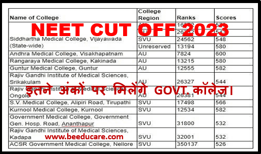 NEET Cut Off Marks 2023: नीट परीक्षा के लिए इतने अंक चाहिए तभी मिलेगी GOVT. कॉलेज
